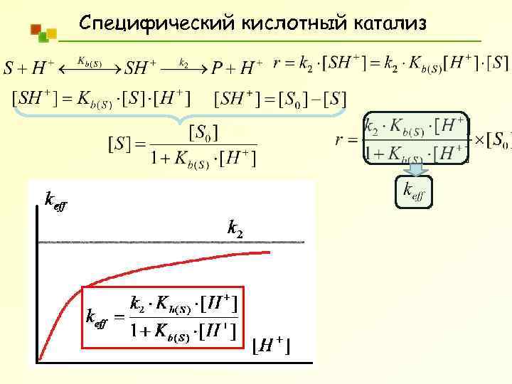 Ооо катализ проект