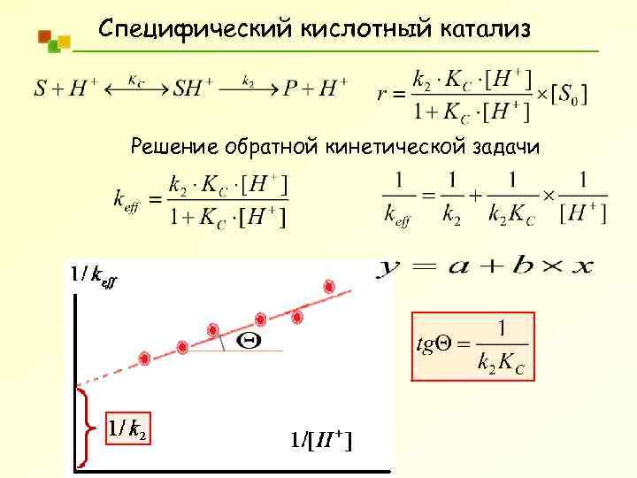 Специфический кислотный катализ Решение обратной кинетической задачи 