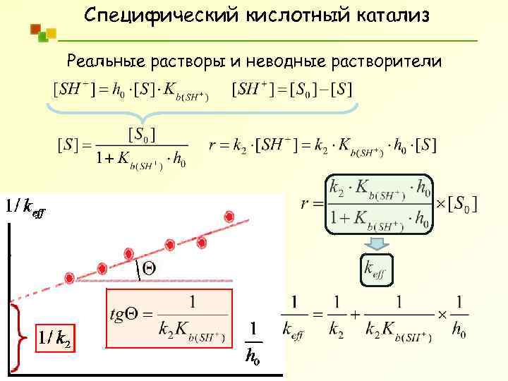 Ооо катализ проект