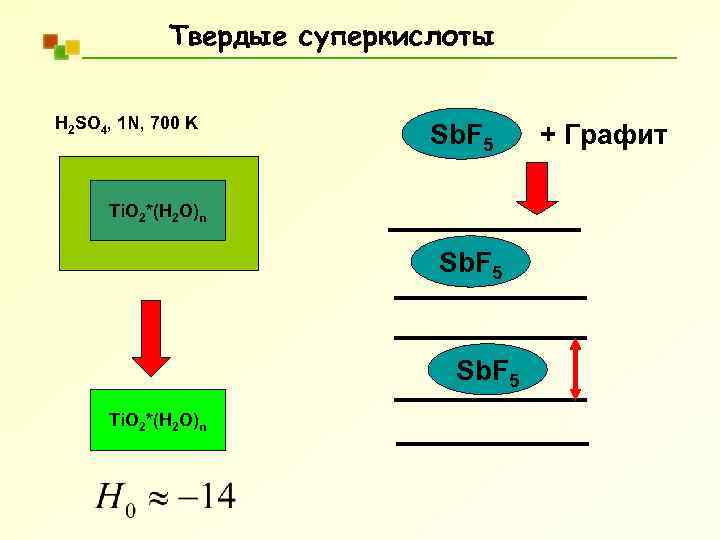 Твердые суперкислоты H 2 SO 4, 1 N, 700 K Sb. F 5 Ti.