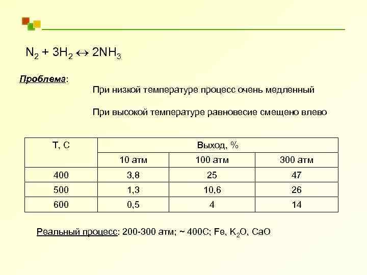 N 2 + 3 H 2 2 NH 3 Проблема: При низкой температуре процесс