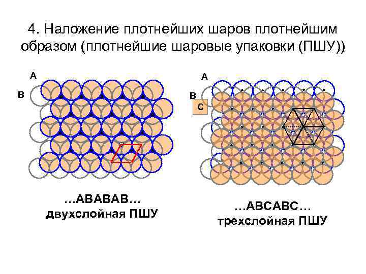 4. Наложение плотнейших шаров плотнейшим образом (плотнейшие шаровые упаковки (ПШУ)) A A B B