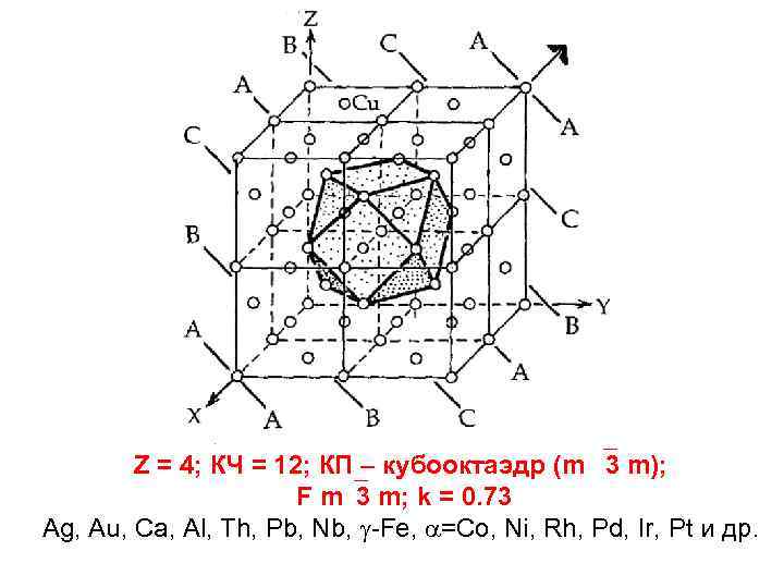 Z = 4; КЧ = 12; КП – кубооктаэдр (m 3 m); F m