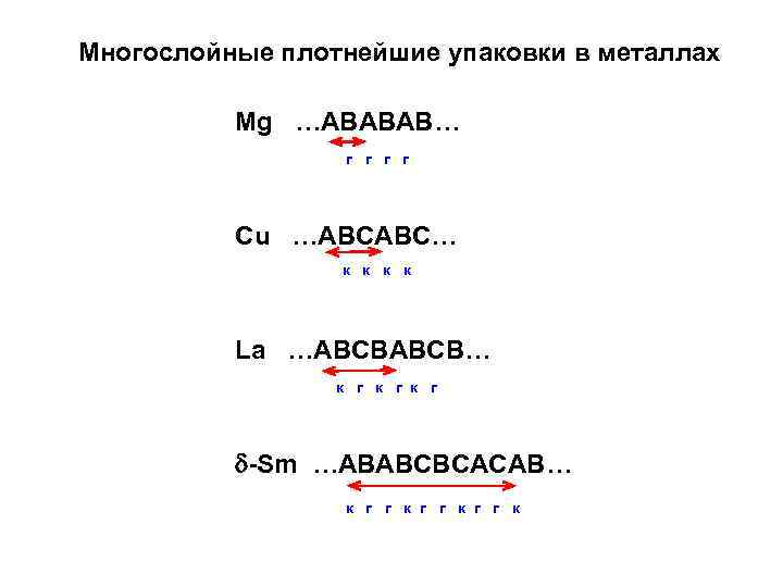 Многослойные плотнейшие упаковки в металлах Mg …ABABAB… г г Cu …ABCABC… к к La
