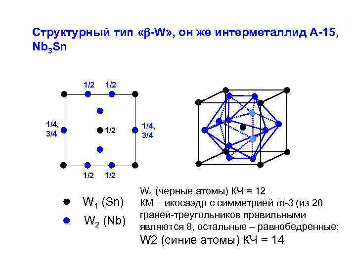 Структурный тип « -W» , он же интерметаллид А-15, Nb 3 Sn 1/2 1/4,