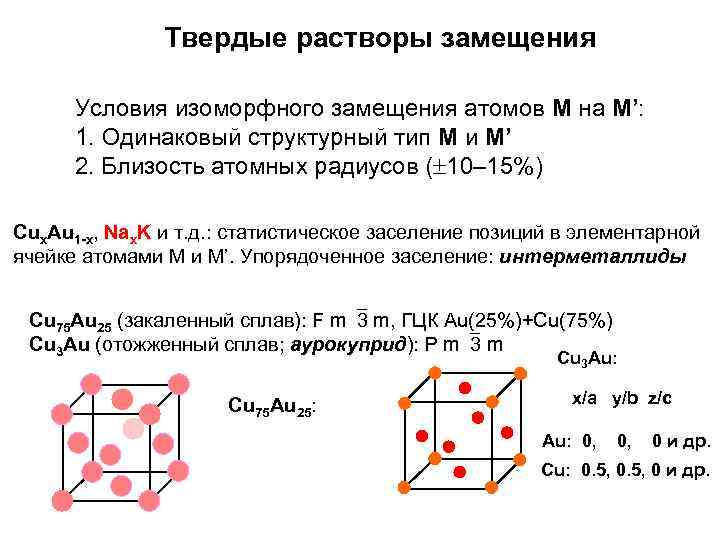 Твердые растворы замещения Условия изоморфного замещения атомов М на М’: 1. Одинаковый структурный тип