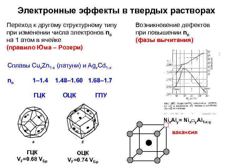 Электронные эффекты в твердых растворах Переход к другому структурному типу при изменении числа электронов