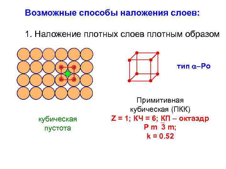 Возможные способы наложения слоев: 1. Наложение плотных слоев плотным образом тип -Po кубическая пустота