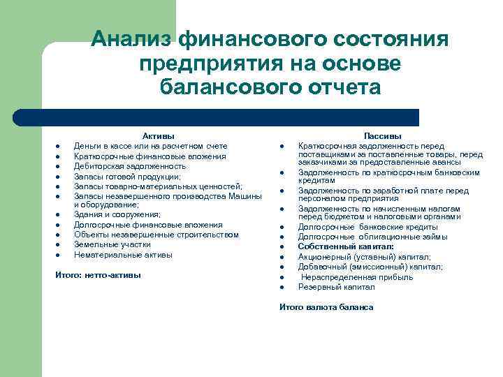 Анализ финансового состояния предприятия на основе балансового отчета l l l Активы Деньги в