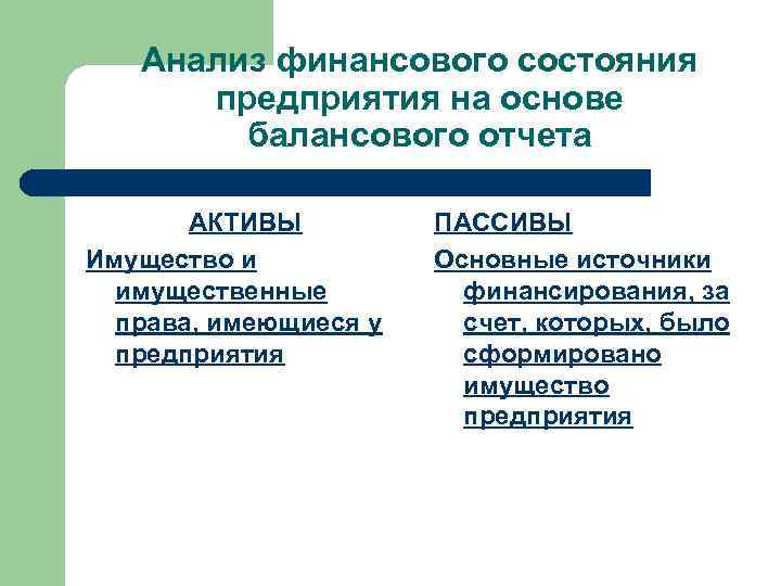 Анализ финансового состояния предприятия на основе балансового отчета АКТИВЫ Имущество и имущественные права, имеющиеся