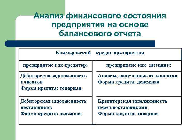 Анализ финансового состояния предприятия на основе балансового отчета Коммерческий предприятие как кредитор: кредит предприятия