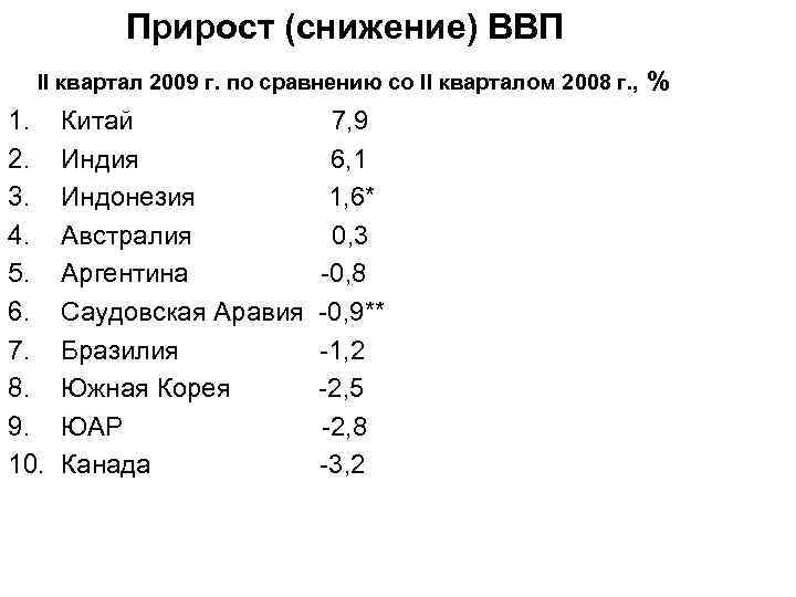Прирост (снижение) ВВП II квартал 2009 г. по сравнению со II кварталом 2008 г.