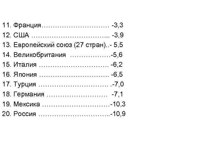 11. Франция…………… -3, 3 12. США ………………. . -3, 9 13. Европейский союз (27