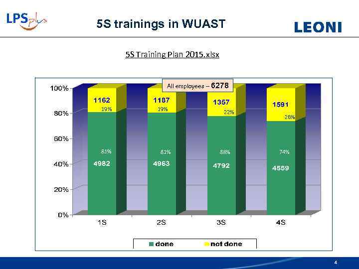 5 S trainings in WUAST 5 S Training Plan 2015. xlsx All employees –