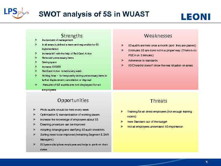 SWOT analysis of 5 S in WUAST Strengths Weaknesses Ø Involvement of management Ø