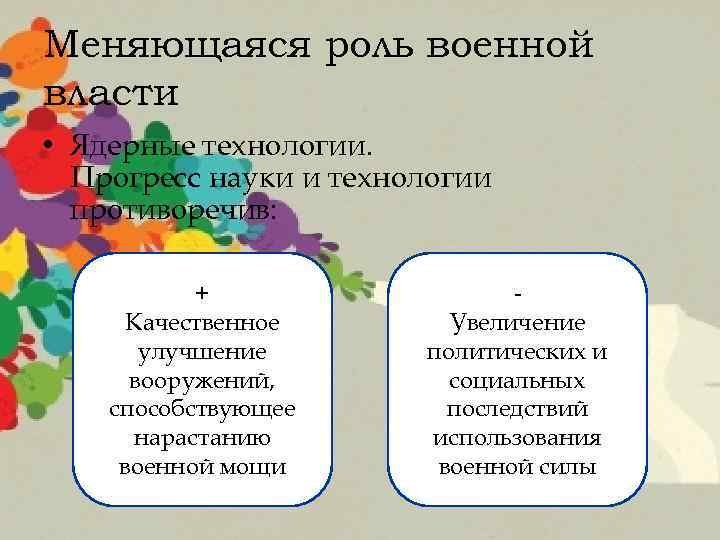 Меняющаяся роль военной власти • Ядерные технологии. Прогресс науки и технологии противоречив: + Качественное