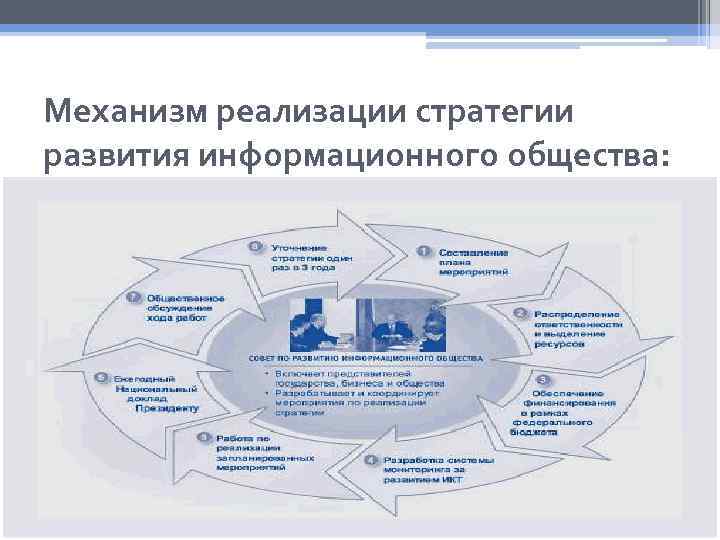 Стратегии развития информационного общества в российской федерации презентация