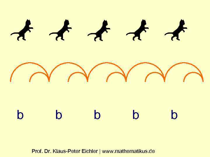 b b Prof. Dr. Klaus-Peter Eichler | www. mathematikus. de b 