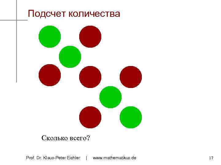 Подсчет количества Сколько всего? Prof. Dr. Klaus-Peter Eichler | www. mathematikus. de 17 