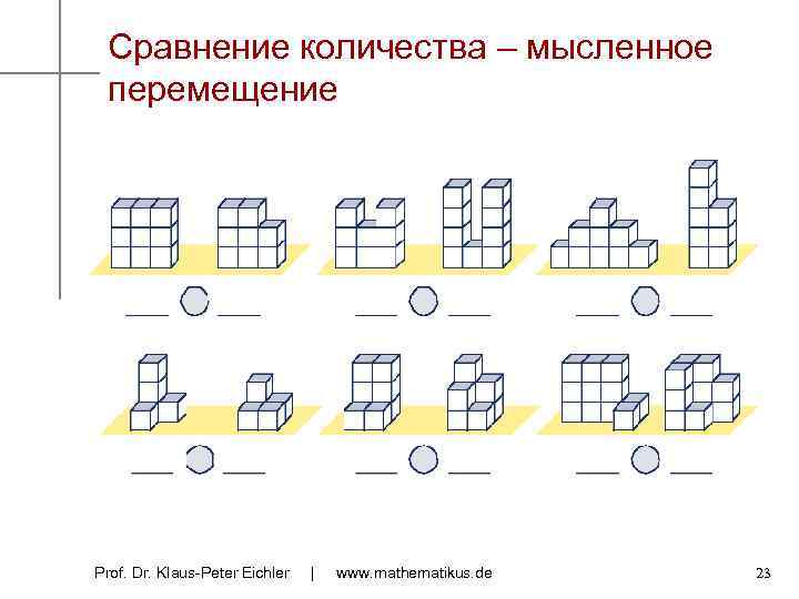 Сравнение количества – мысленное перемещение Prof. Dr. Klaus-Peter Eichler | www. mathematikus. de 23