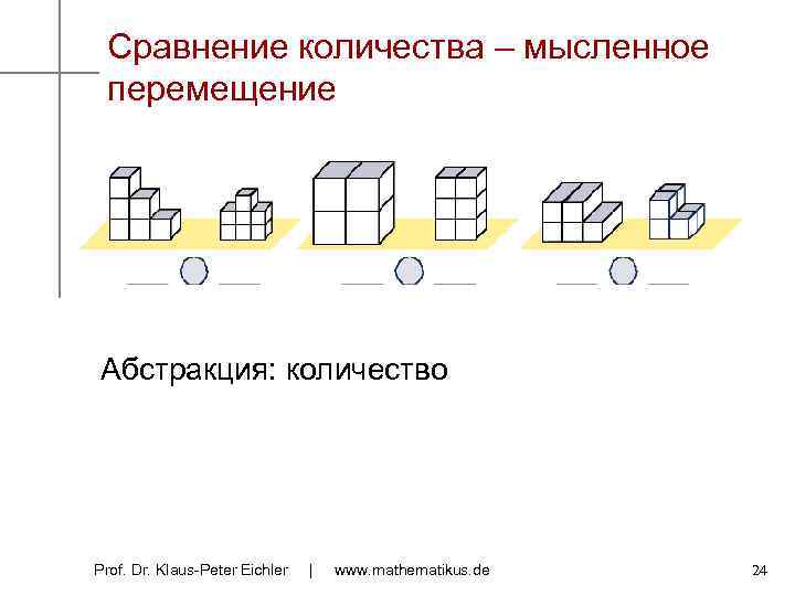 Сравнение количества – мысленное перемещение Абстракция: количество Prof. Dr. Klaus-Peter Eichler | www. mathematikus.