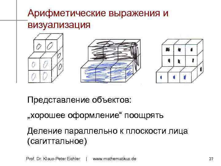 Арифметические выражения и визуализация Представление объектов: „хорошее оформление“ поощрять Деление параллельно к плоскости лица