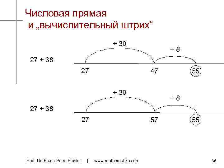 Числовая прямая и „вычислительный штрих“ + 30 + 8 27 + 38 27 47