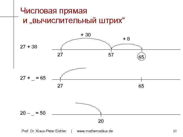 Числовая прямая и „вычислительный штрих“ + 30 + 8 27 + 38 27 57