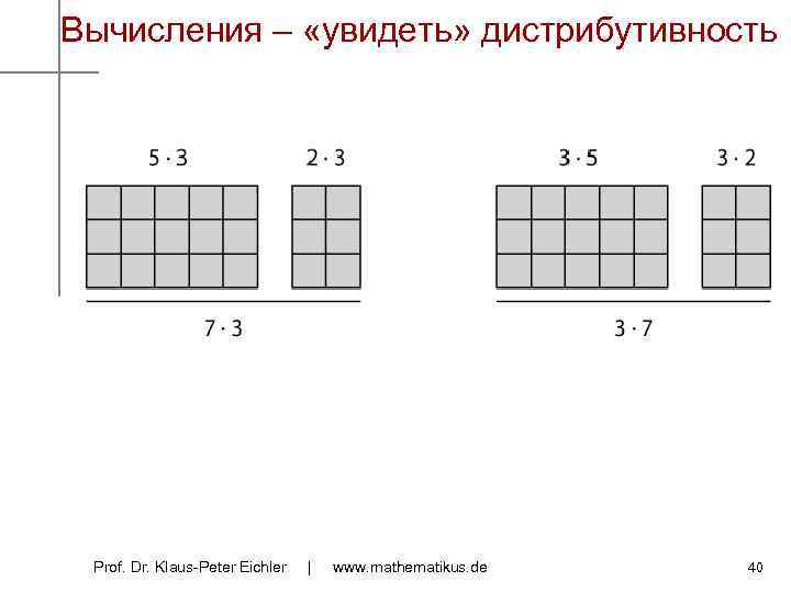 Вычисления – «увидеть» дистрибутивность Prof. Dr. Klaus-Peter Eichler | www. mathematikus. de 40 