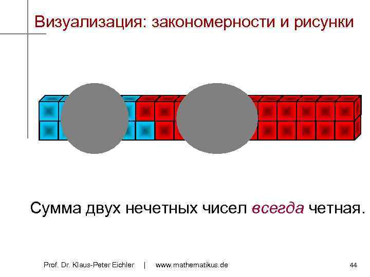 Визуализация: закономерности и рисунки Сумма двух нечетных чисел всегда четная. Prof. Dr. Klaus-Peter Eichler