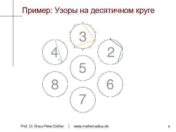 Пример: Узоры на десятичном круге Prof. Dr. Klaus-Peter Eichler | www. mathematikus. de 6