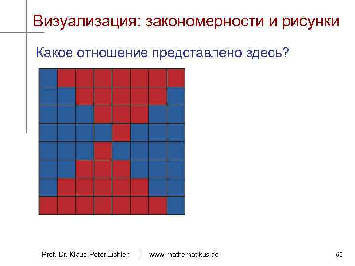 Визуализация: закономерности и рисунки Какое отношение представлено здесь? Prof. Dr. Klaus-Peter Eichler | www.