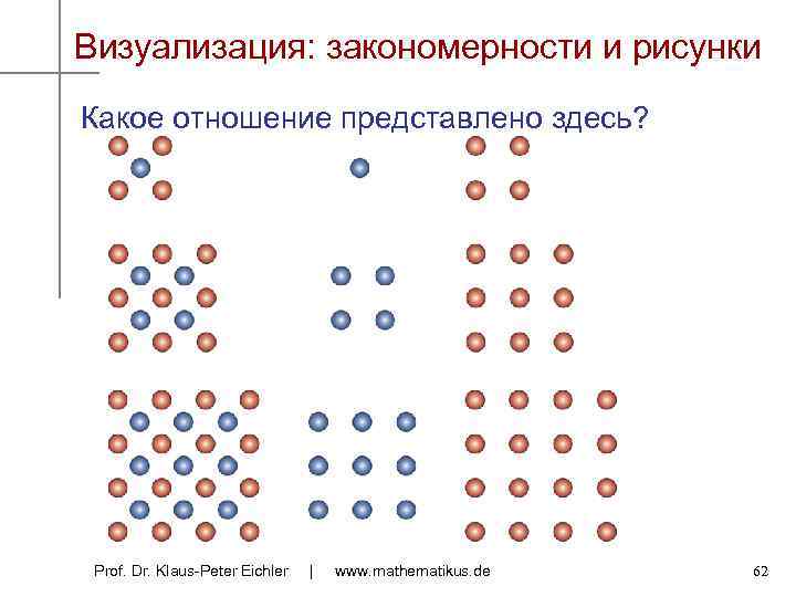 Визуализация: закономерности и рисунки Какое отношение представлено здесь? Prof. Dr. Klaus-Peter Eichler | www.