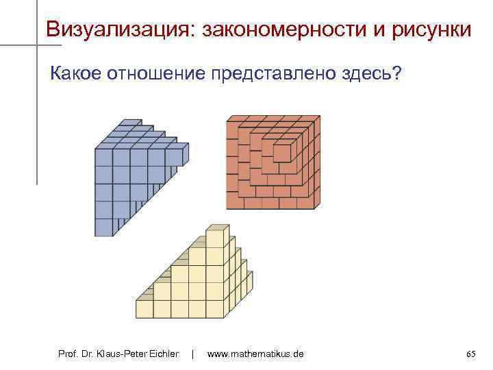 Визуализация: закономерности и рисунки Какое отношение представлено здесь? Prof. Dr. Klaus-Peter Eichler | www.