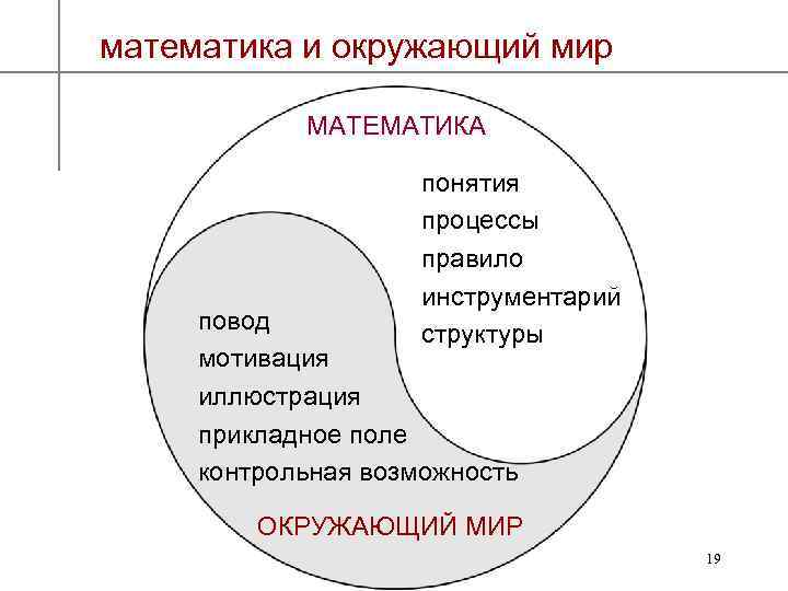 Возможность окружающий. Содержание понятия окружающий мир. Окружающий мир понятие. Раскройте содержание понятия «окружающий мир». Понятие о математической структуре.