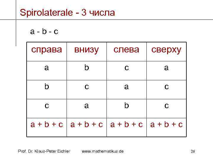 Spirolaterale - 3 числа a - b - c справа внизу слева сверху a