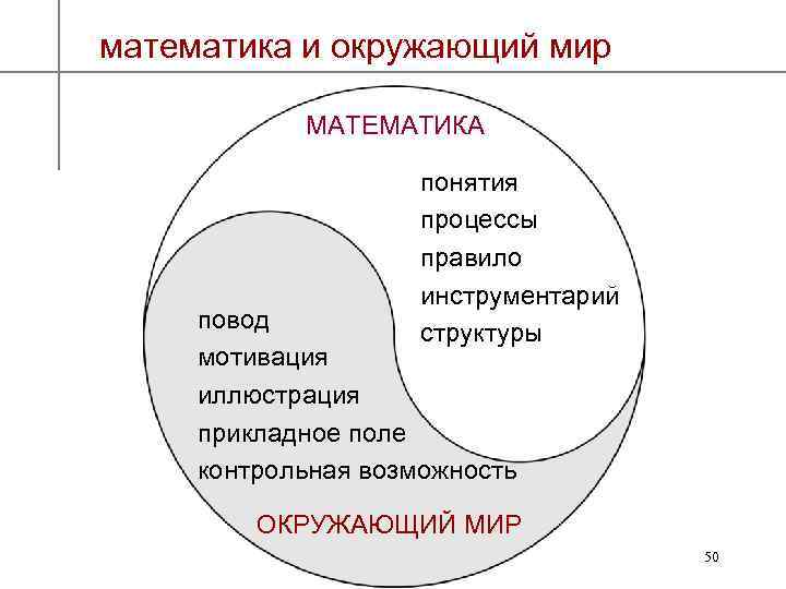 математика и окружающий мир МАТЕМАТИКА понятия процессы правило инструментарий структуры повод мотивация иллюстрация прикладное