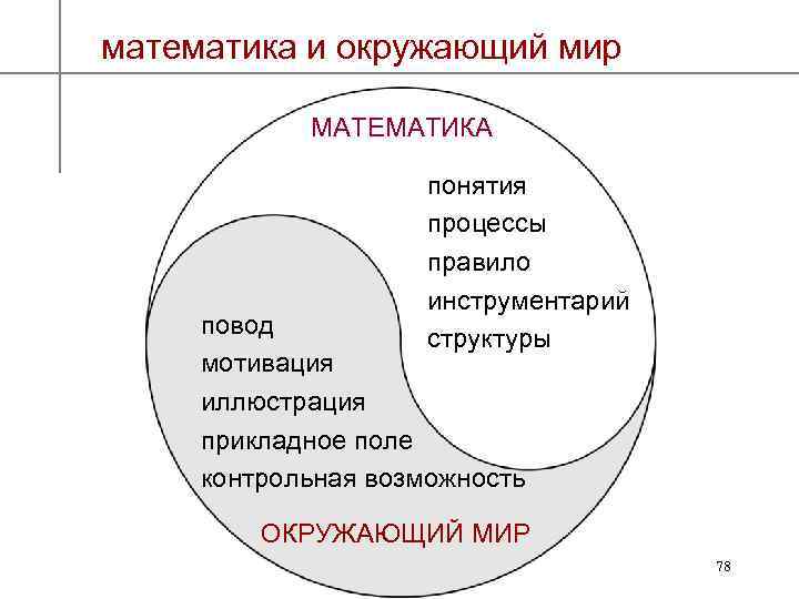 математика и окружающий мир МАТЕМАТИКА понятия процессы правило инструментарий структуры повод мотивация иллюстрация прикладное