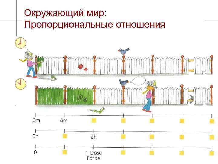 Окружающий мир: Пропорциональные отношения Prof. Dr. Klaus-Peter Eichler | www. mathematikus. de 89 