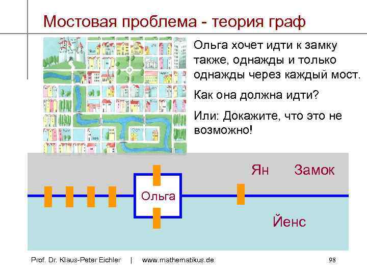 Мостовая проблема - теория граф Ольга хочет идти к замку также, однажды и только