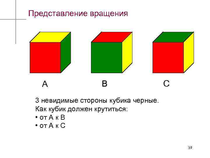 Представление вращения A B C 3 невидимые стороны кубика черные. Как кубик должен крутиться: