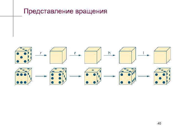 Представление вращения 40 