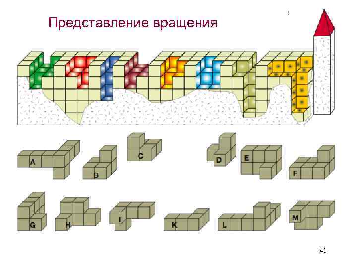 Представление вращения 41 