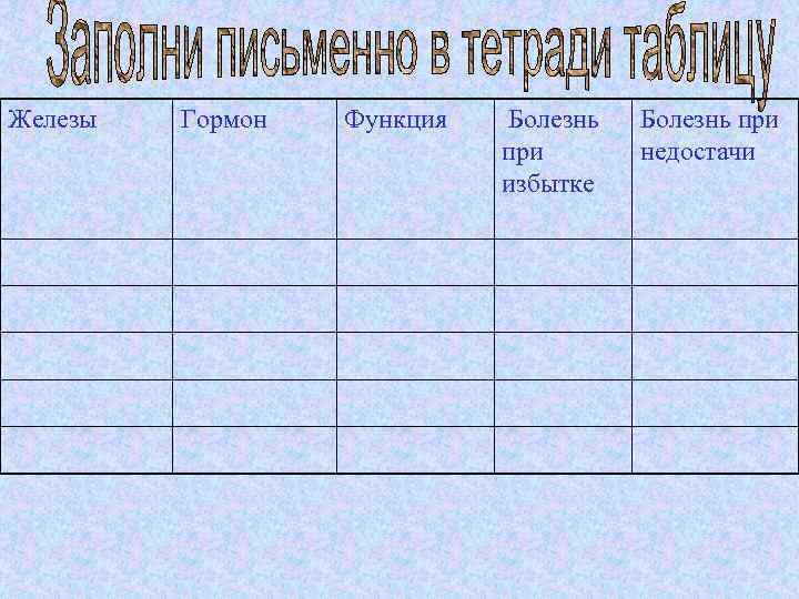 Железы Гормон Функция Болезнь при избытке Болезнь при недостачи 
