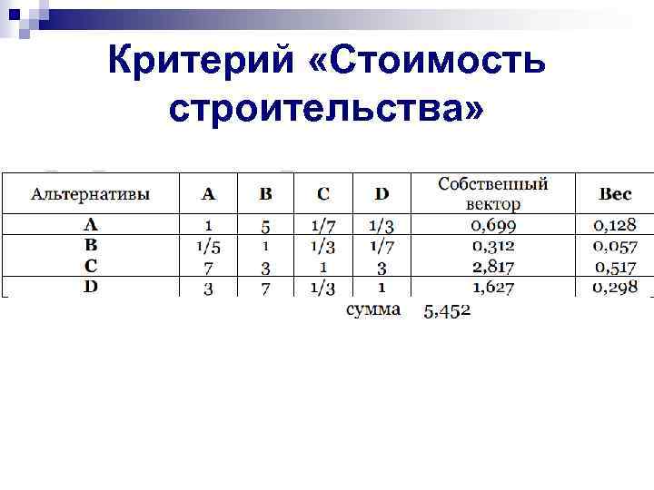Критерий «Стоимость строительства» 