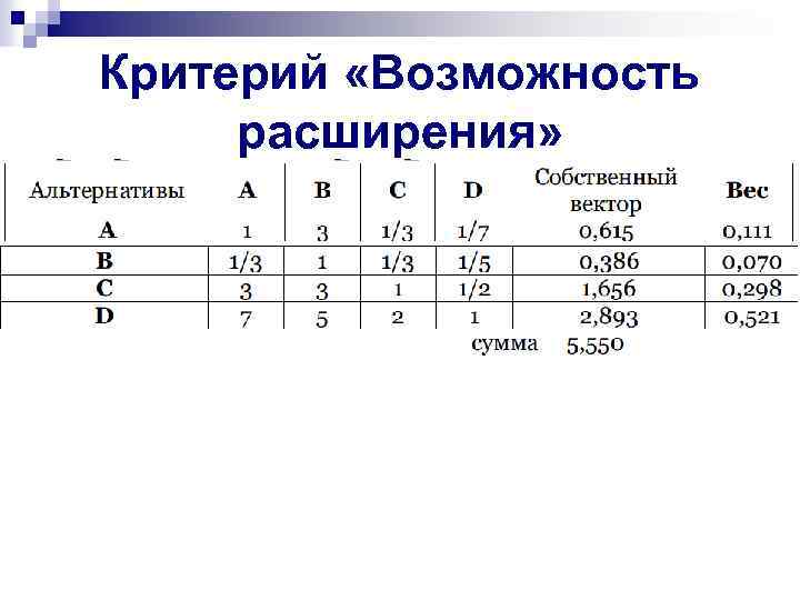 Критерий «Возможность расширения» 