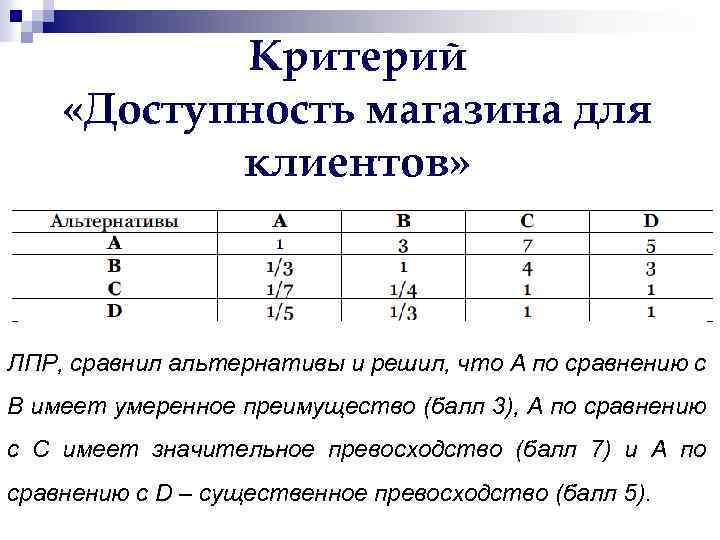 Критерий «Доступность магазина для клиентов» ЛПР, сравнил альтернативы и решил, что А по сравнению