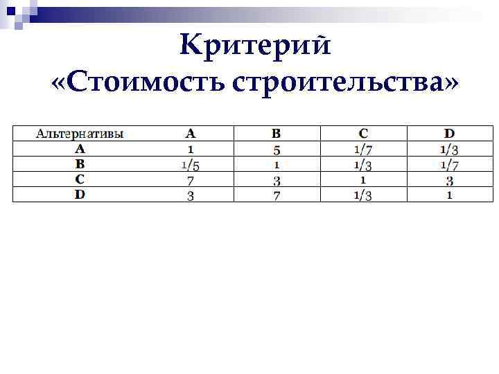Критерий «Стоимость строительства» 