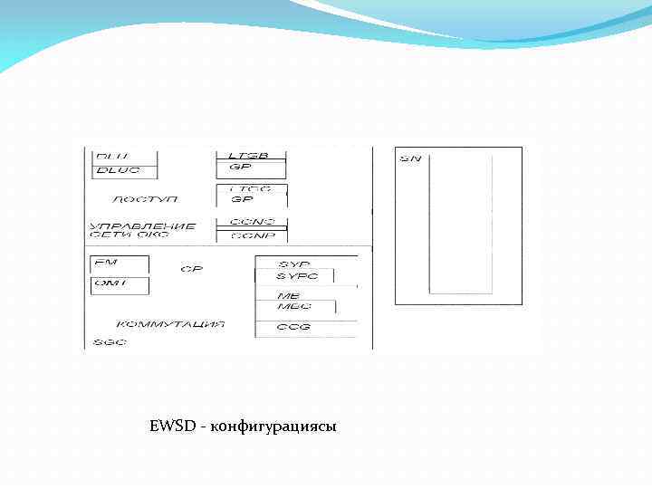 EWSD - конфигурациясы 