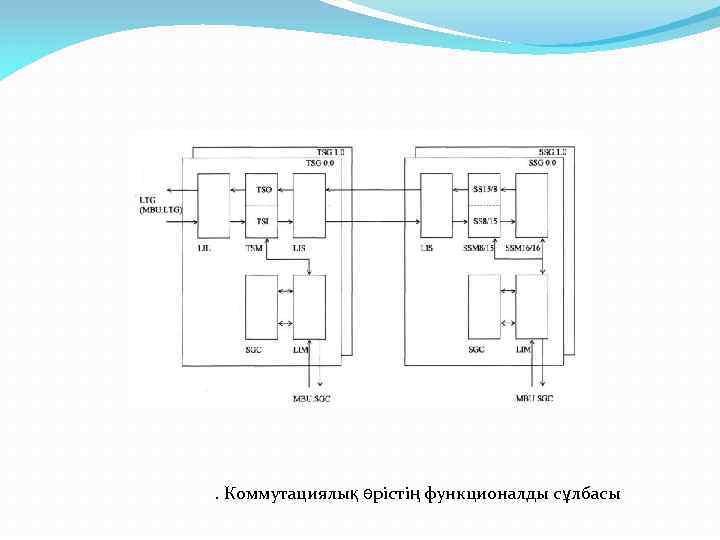 . Коммутациялық өрістің функционалды сұлбасы 